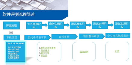 軟件評測技術服務體系及評測流程簡述