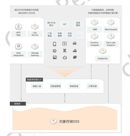 數(shù)據(jù)湖產(chǎn)品國內(nèi)重點(diǎn)廠商介紹