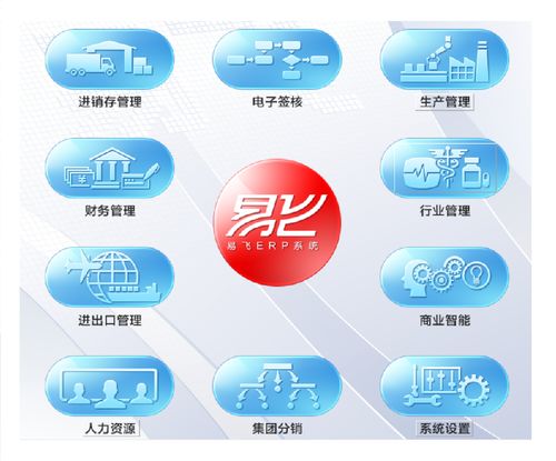 2020年企業(yè)ERP軟件盤點(diǎn) 主流系統(tǒng)排名與選型指南