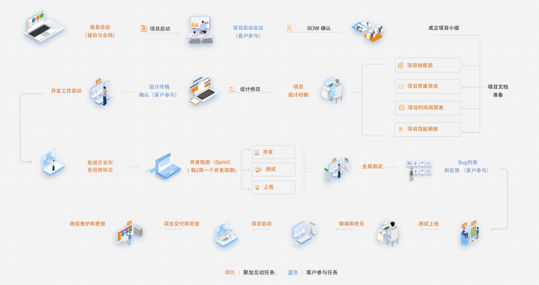 企業(yè)官網(wǎng)與軟件開(kāi)發(fā) 雙軌并進(jìn)的成功之道與案例分享