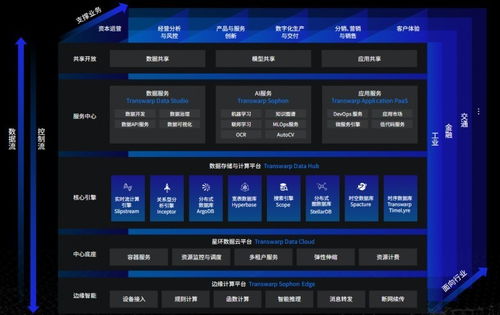 數(shù)據(jù)驅(qū)動(dòng)未來(lái) 國(guó)內(nèi)領(lǐng)先數(shù)據(jù)中臺(tái)解決方案賦能企業(yè)軟件開(kāi)發(fā)新范式